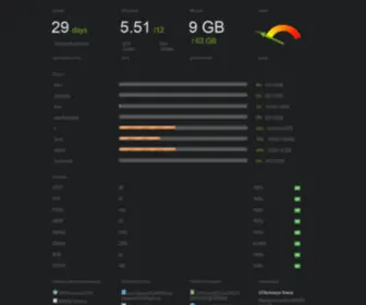 Hostholic.com(V2Technosys Server Status) Screenshot