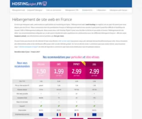 Hosting-Piglet.fr(Hébergement site web) Screenshot