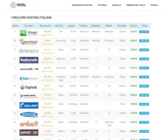 Hostingmagazine.info(I Migliori Hosting Italiani) Screenshot