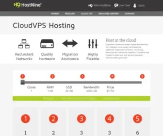Hostv.com(Cloud VPS Hosting from HostNine) Screenshot