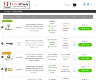 Hostwisely.com(Web Hosting Reviews) Screenshot