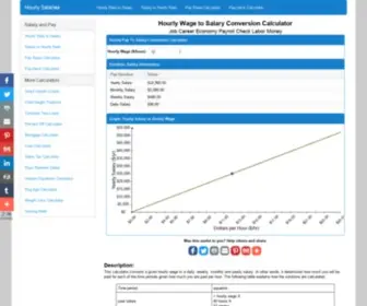 Hourlysalaries.com(Hourly Pay Wage To Salary Conversion Calculator) Screenshot