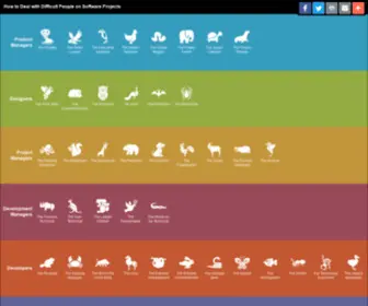 Howtodeal.dev(How to Deal with Difficult People on Software Projects) Screenshot