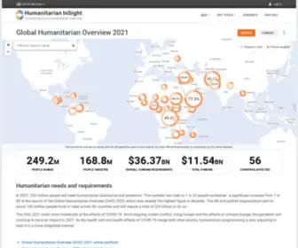 HPC.tools(Humanitarian Action) Screenshot