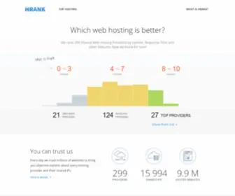 Hrank.com(Best Web Hosting Services by Real Uptime Tracker) Screenshot