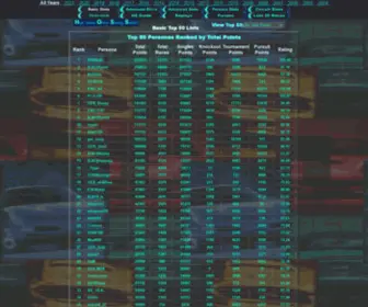 HSscoring.com(High Stakes Online Scoring System (HOSS)) Screenshot