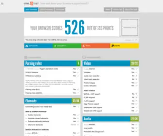 HTML5Test.com(The html5 test score) Screenshot