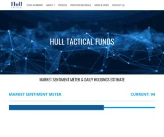 Hulltacticalfunds.com(HULL TACTICAL FUNDS) Screenshot