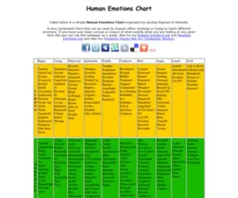 Humanemotionschart.com(This Human Emotions Chart) Screenshot