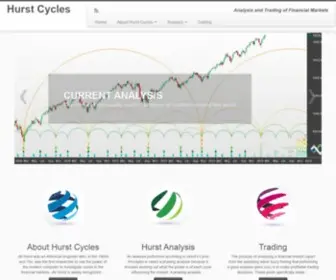 Hurstcycles.com(Hurst Cycles) Screenshot