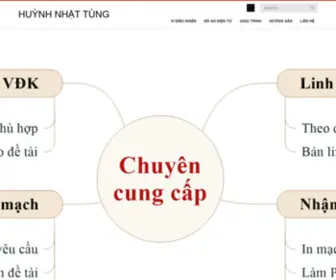 Huynhnhattung.com(Huynhnhattung) Screenshot