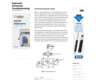 HYdraulicstatic.com(Hydraulic Schematic Troubleshooting) Screenshot