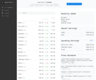 Hypercharts.co(Financial report) Screenshot