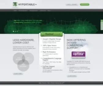 Hypertable.com(Big Data) Screenshot