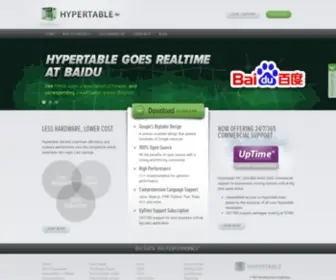 Hypertable.org(Big Data) Screenshot
