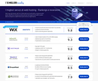 I10Migliorisitidiwebhosting.com(I migliori servizi di web hosting) Screenshot