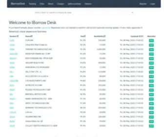 Iborrowdesk.com(IBorrowDesk) Screenshot