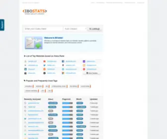 Ibostats.com(Ibostats) Screenshot