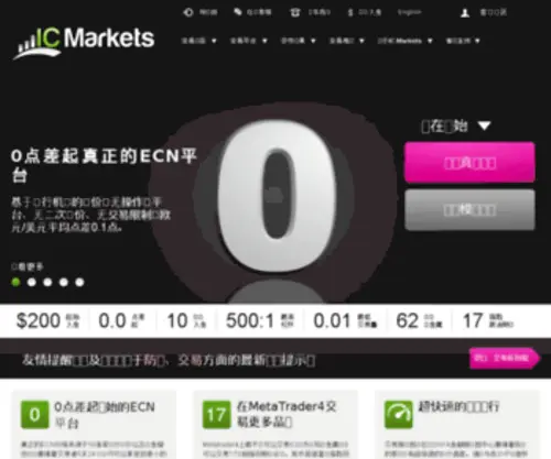 Icmarketsasia.com(IC Markets) Screenshot