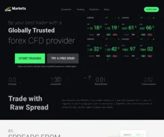 Icmarkets.eu(IC Markets) Screenshot
