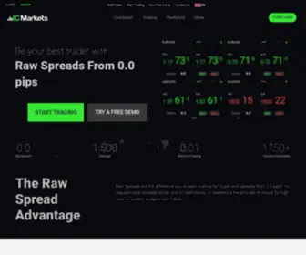 Icmarketspartners.com(IC Markets Partners) Screenshot
