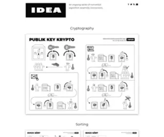 Idea-Instructions.com(Nonverbal algorithm assembly instructions) Screenshot