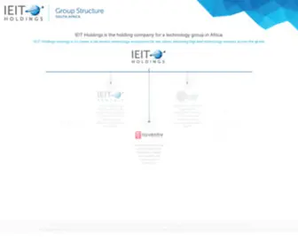 Ieit.co.za(IEIT Holdings) Screenshot