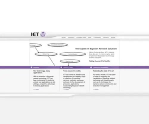 Iet.com(IET, Inc) Screenshot