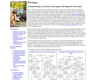Ifitjams.com(Troubleshooting Car Problems and Laptops with Diagnostic Flowcharts) Screenshot