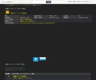 Ikioi5CH.net(Ikioi5CH) Screenshot