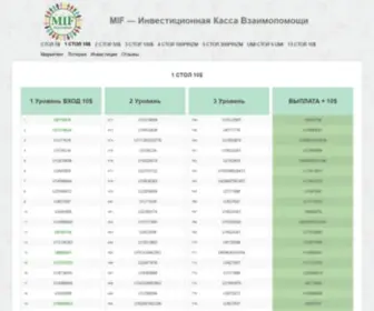 IkvMif.ru(Nginx) Screenshot