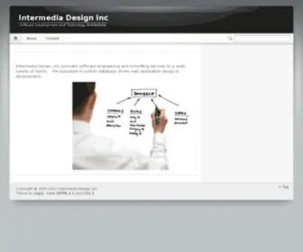 IMD.com(IMD) Screenshot