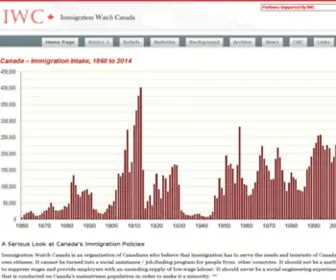 Immigrationwatchcanada.org(Canada's annual intake of 250) Screenshot