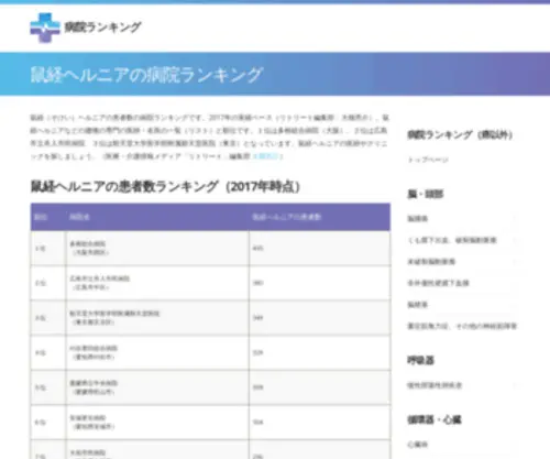 Imura-Clinic.com(鼠経ヘルニア) Screenshot
