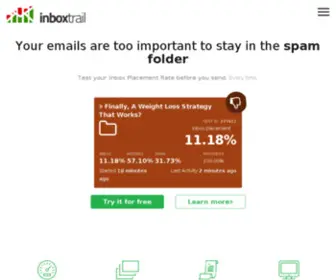Inboxtrail.com(Email deliverability inbox) Screenshot
