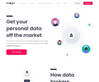Incogni.com(Personal Information Removal Service) Screenshot