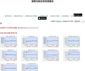 Index104.com(國際股票指數) Screenshot