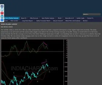 Indiacharts.com(Indiacharts) Screenshot