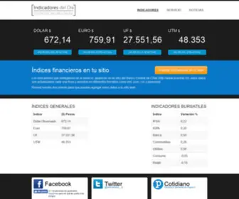 Indicadoresdeldia.cl(Dólar) Screenshot