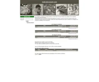 Indicatorasset.com(Indicatorasset) Screenshot