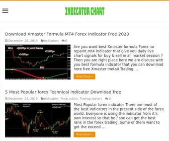 Indicatorchart.com(Best forex indicators free Download) Screenshot
