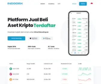 Indodax.com(Harga Bitcoin Indonesia) Screenshot