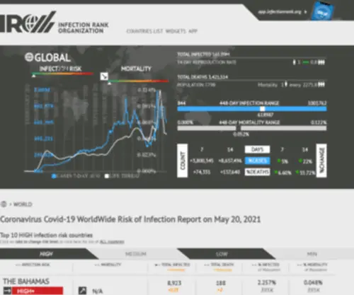 Infectionrank.org(Coronavirus Covid) Screenshot