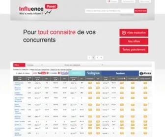Influencepanel.com(Statistiques Facebook) Screenshot
