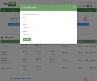 Infodolar.com(Cotización del dólar hoy en argentina) Screenshot