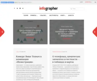 Infographer.ru(Главный) Screenshot