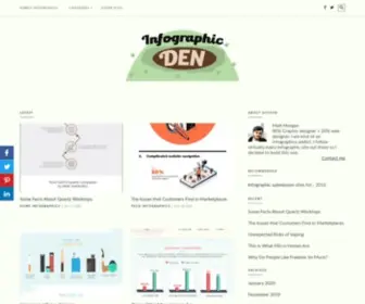 InfographiCDen.co.uk(Infographic Den) Screenshot