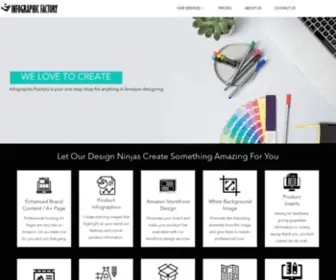 InfographicFactory.com(Amazon Product listing infographic Service) Screenshot
