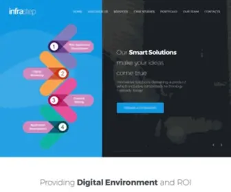 Infrastep.com(Software and Website development company kolkata) Screenshot