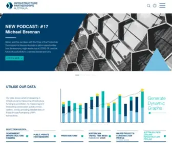 Infrastructure.org.au(Infrastructure Partnerships Australia) Screenshot